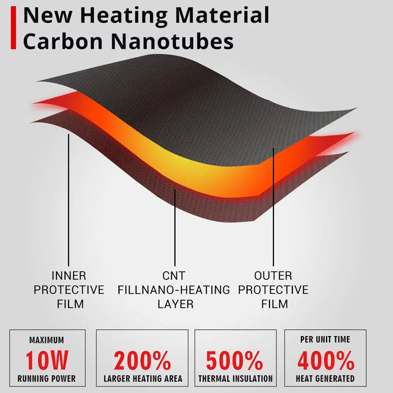 IronRide™ Premium Heated Gloves