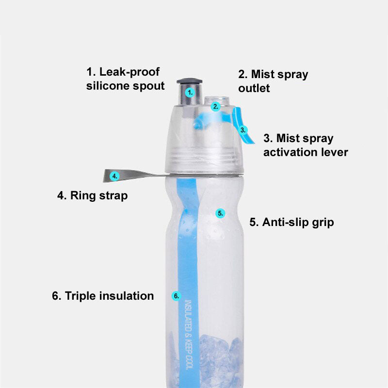 AquaSpritz™ Revitalizing Bottle